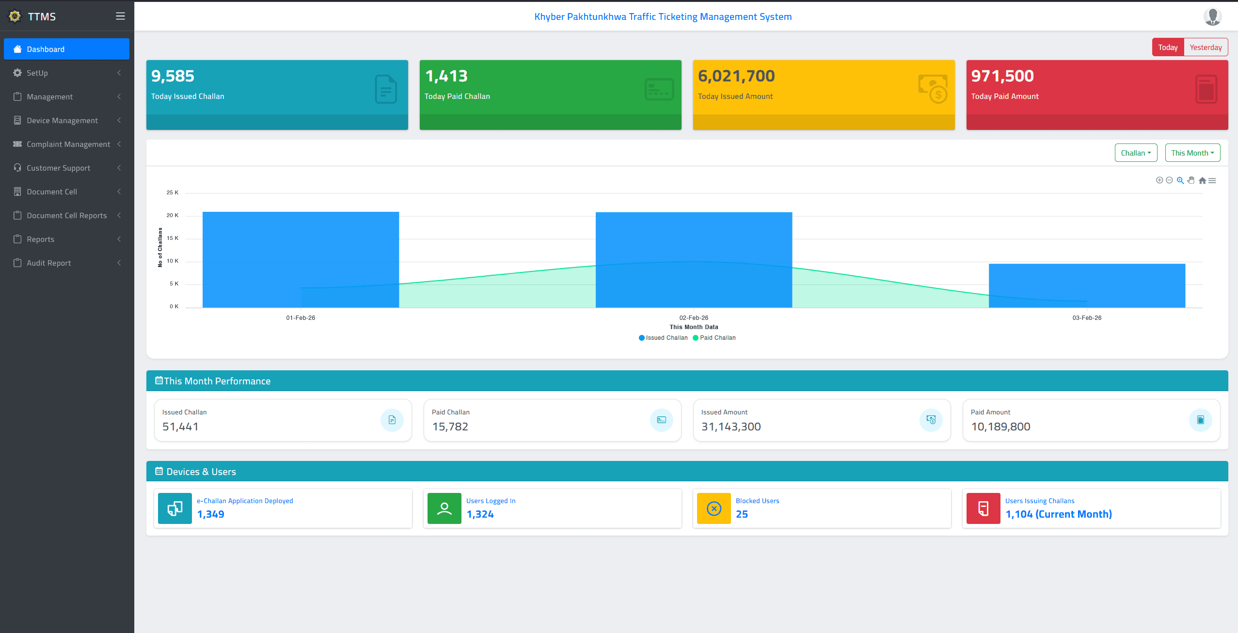Traffic Ticketing Management System (TTMS)